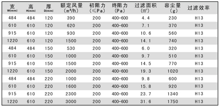 烘箱耐高溫過(guò)濾器|烤箱耐高溫過(guò)濾器規(guī)格尺寸