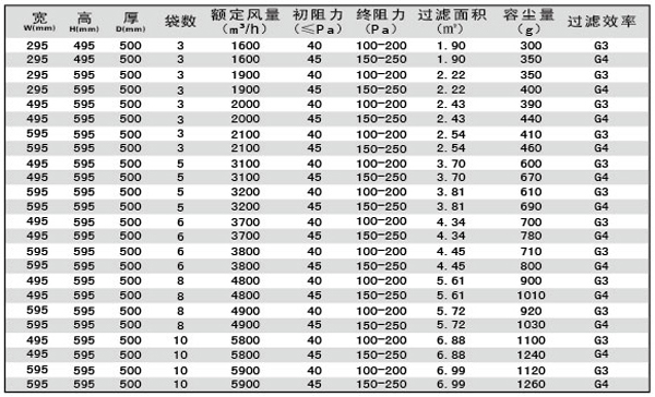 G3、G4袋式空調(diào)過濾器規(guī)格型號(hào)