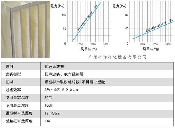 G3袋式初效過濾器風(fēng)量、阻力、使用環(huán)境圖解。