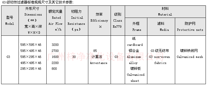 G3等級雙面保護網板式初效過濾器規(guī)格尺寸圖