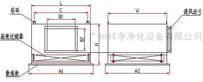 高效送風(fēng)口送風(fēng)方式有頂送風(fēng)和側(cè)送風(fēng)兩種。