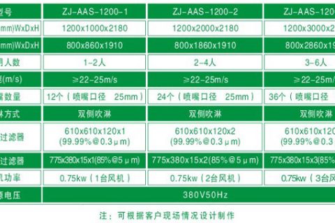 風淋間尺寸|風淋間規(guī)格