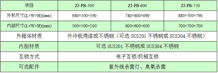 普通傳遞窗規(guī)格尺寸參數(shù)