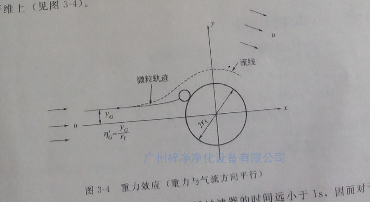 高效過(guò)濾器纖維過(guò)濾原理之重力效應(yīng)