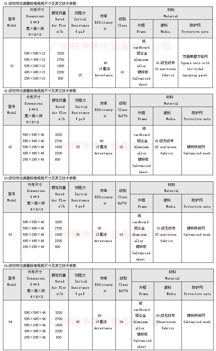 “梓凈”牌紙框初效過(guò)濾器尺寸