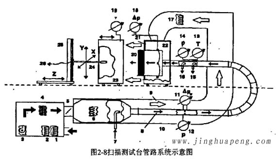 高效過濾器掃描測試臺(tái)管路系統(tǒng)示意圖