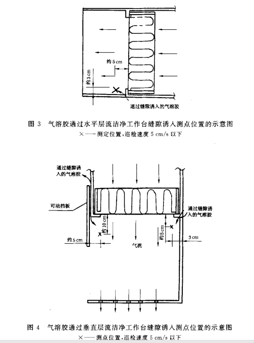 氣溶膠通過水平層流潔凈工作臺縫隙誘入測點(diǎn)位置示意圖