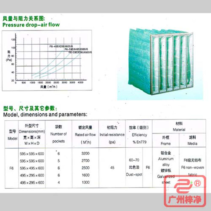 F6級(jí)袋式中效空氣過(guò)濾器風(fēng)量與阻力、型號(hào)、尺寸等參數(shù)